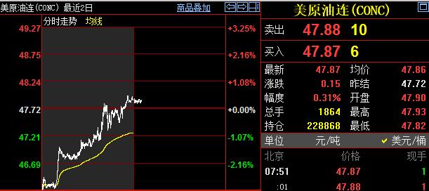 6月13日收盘原油期货持仓较上日减持2579手