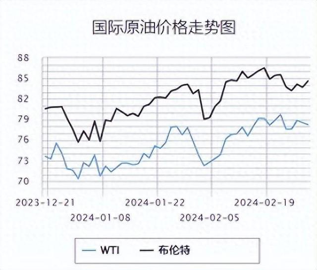 （2024年6月14日）美国纽约原油期货最新行情价格查询