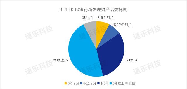 叫停手工补息影响深远 央国企谋变布局银行理财