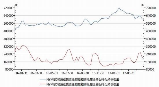 6月14日收盘原油期货持仓较上日减持1971手