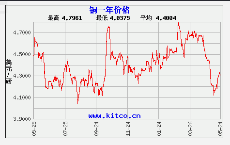 （2024年6月17日）今日美小麦期货最新价格行情查询