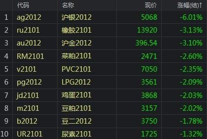 6月17日收盘原油期货资金流入528.38万元