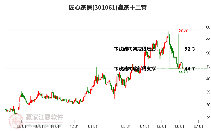 6月17日收盘原油期货资金流入528.38万元