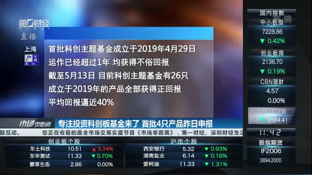 公募上半年调研榜出炉 科创领域受青睐