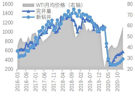 OPEC+延续减产限制下方空间 原油价格短期震荡