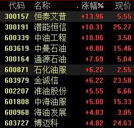 国际原油价格震荡为主 7-8月降息无缘落地