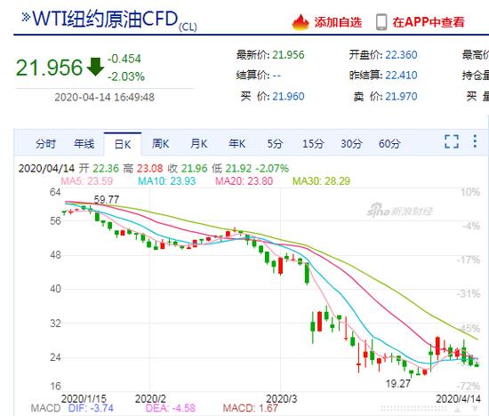 （2024年6月18日）今日原油期货和美原油最新价格行情