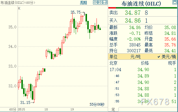 （2024年6月18日）今日原油期货和美原油最新价格行情