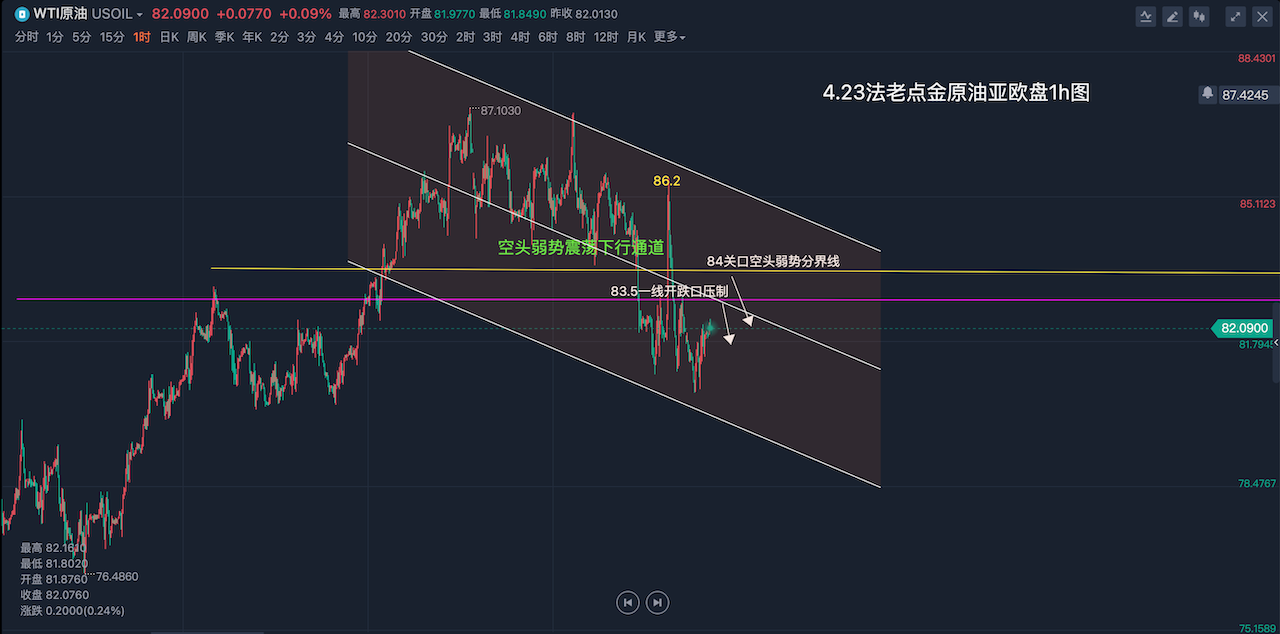 6月18日收盘原油期货持仓较上日减持5491手