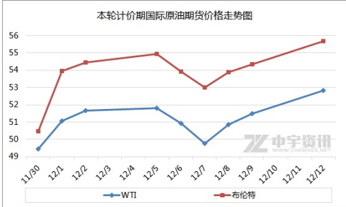 （2024年6月19日）今日原油期货和美原油最新价格行情
