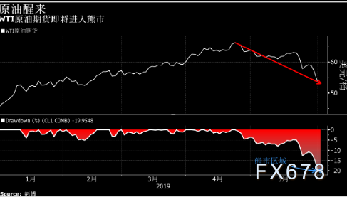6月19日收盘原油期货持仓较上日增持351手
