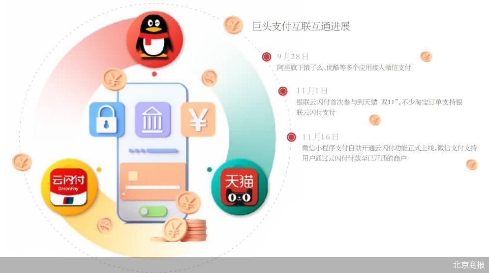 助力互联互通 共创支付之便 微信收款码全场景接入银联网络