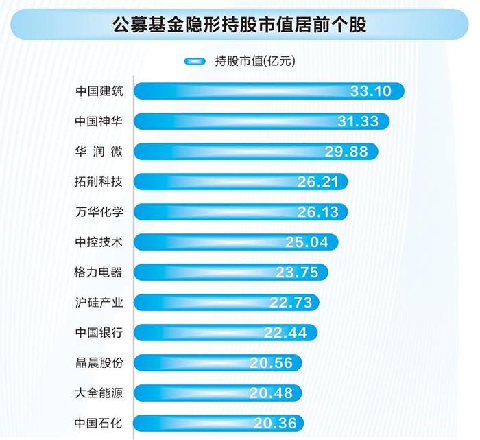基金半年考临近 重仓AI产品全面超车