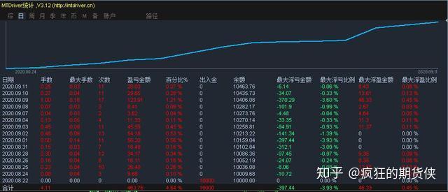 基金半年考临近 重仓AI产品全面超车