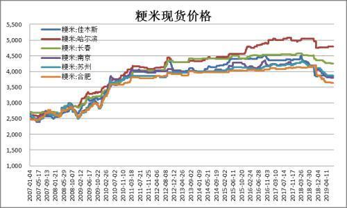 （2024年6月20日）今日美小麦期货最新价格行情查询