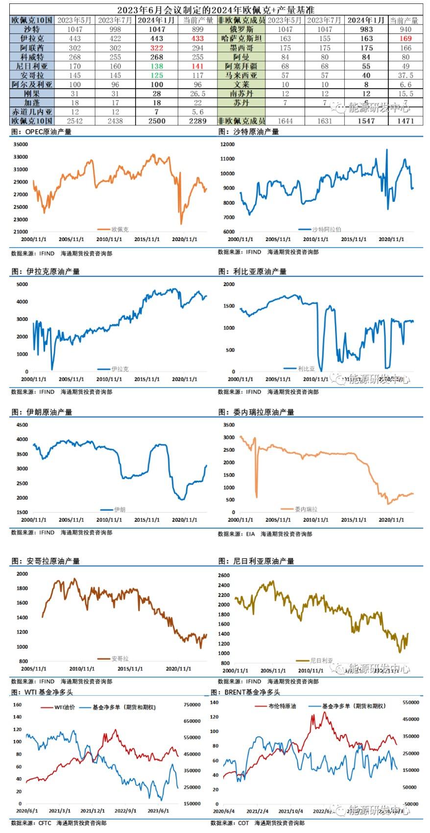 （2024年6月21日）美国纽约原油期货最新行情价格查询