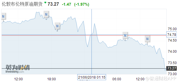 原油期货6月21日主力小幅下跌0.02% 收报617.6元