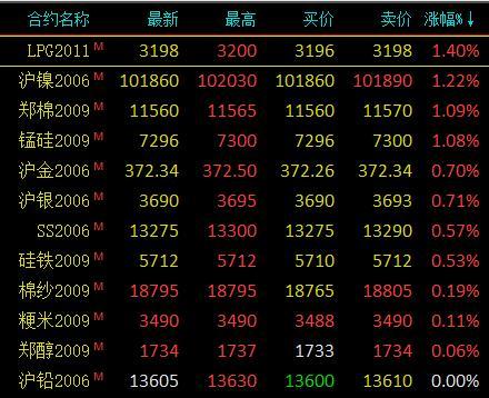 原油期货6月21日主力小幅下跌0.02% 收报617.6元