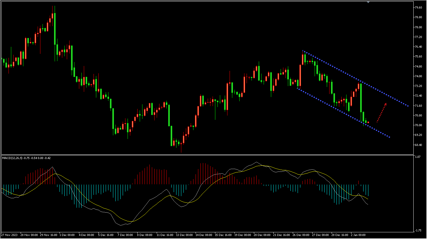 （2024年6月24日）美国纽约原油期货最新行情价格查询