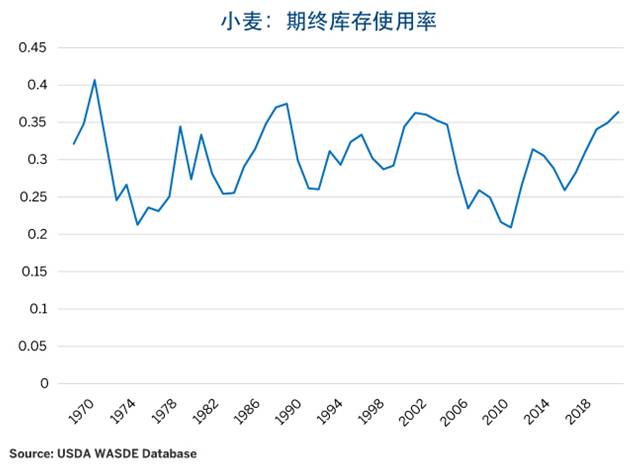 （2024年6月24日）今日小麦期货和美小麦价格行情查询