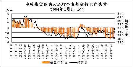 （2024年6月24日）今日美小麦期货最新价格行情查询
