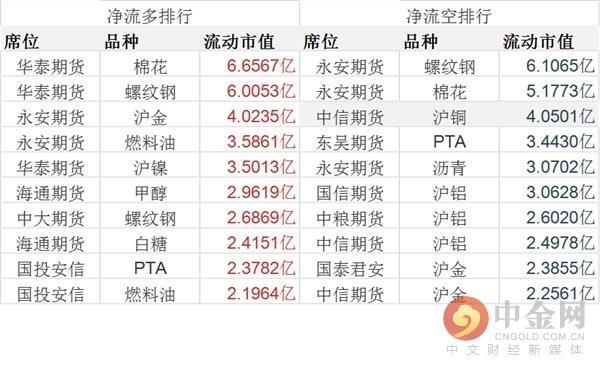 6月24日收盘原油期货资金流出7252.25万元