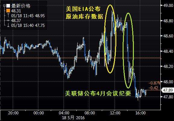 （2024年6月25日）今日原油期货和美原油最新价格行情