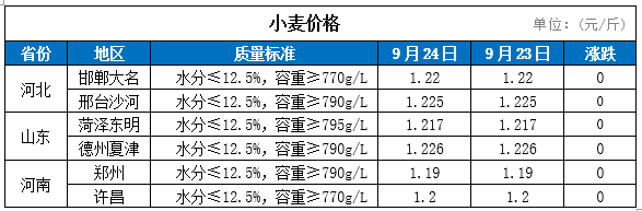 （2024年6月25日）今日小麦期货和美小麦价格行情查询