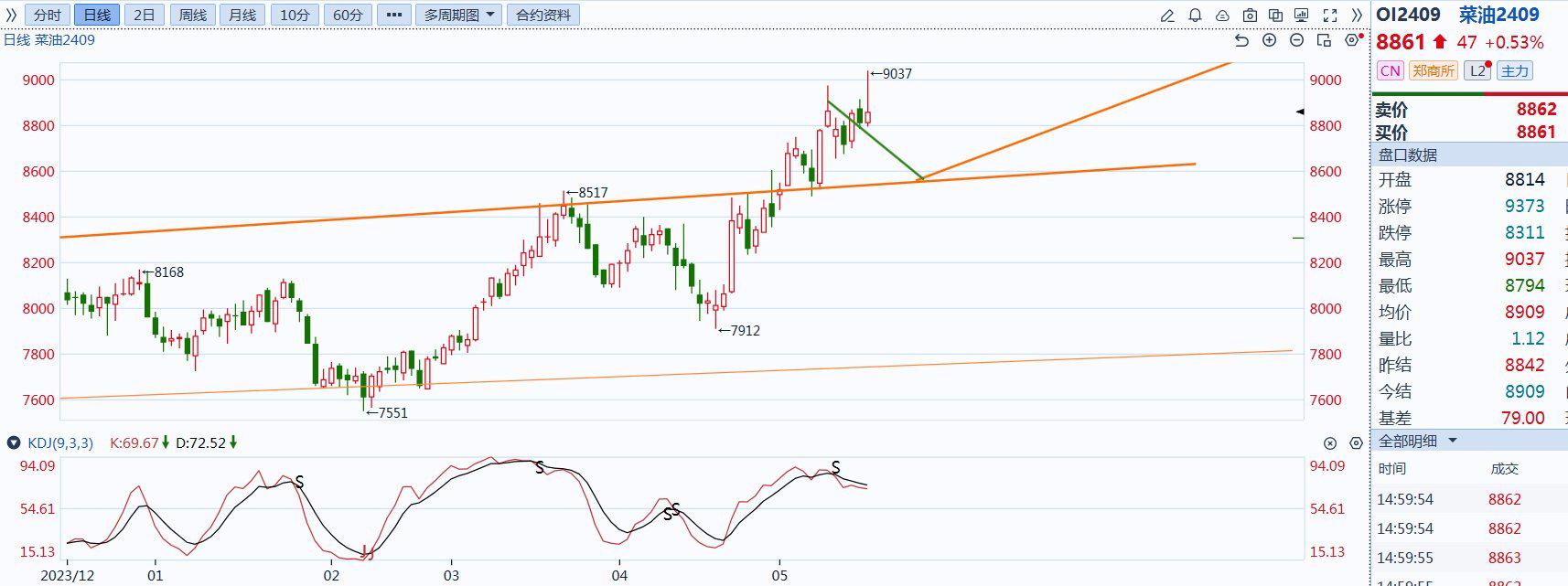 原油期货6月25日主力小幅上涨0.53% 收报622.1元