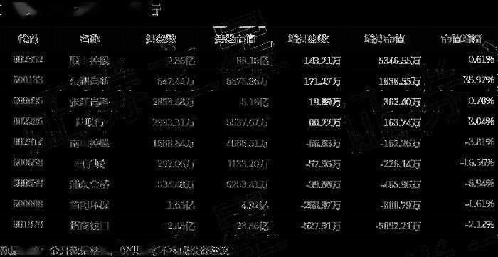 原油期货6月25日主力小幅上涨0.53% 收报622.1元
