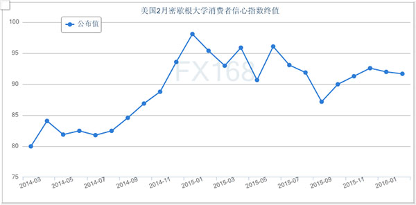 海外原油市场进入需求旺季 美国6月消费者信心指数下降