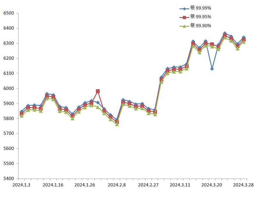 （2024年6月26日）今日美小麦期货最新价格行情查询