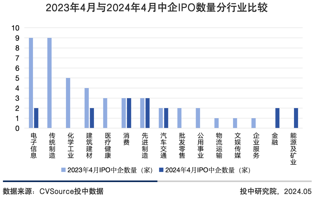 “1+N”政策体系推进建设高质量资本市场
