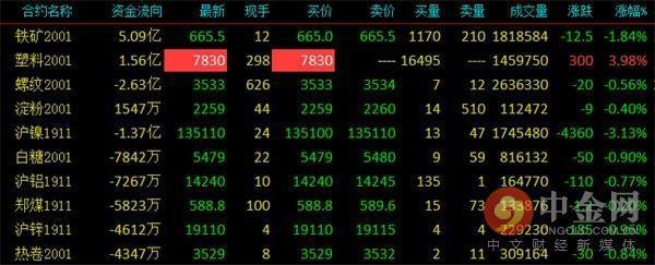 6月26日收盘原油期货资金流出2.15亿元