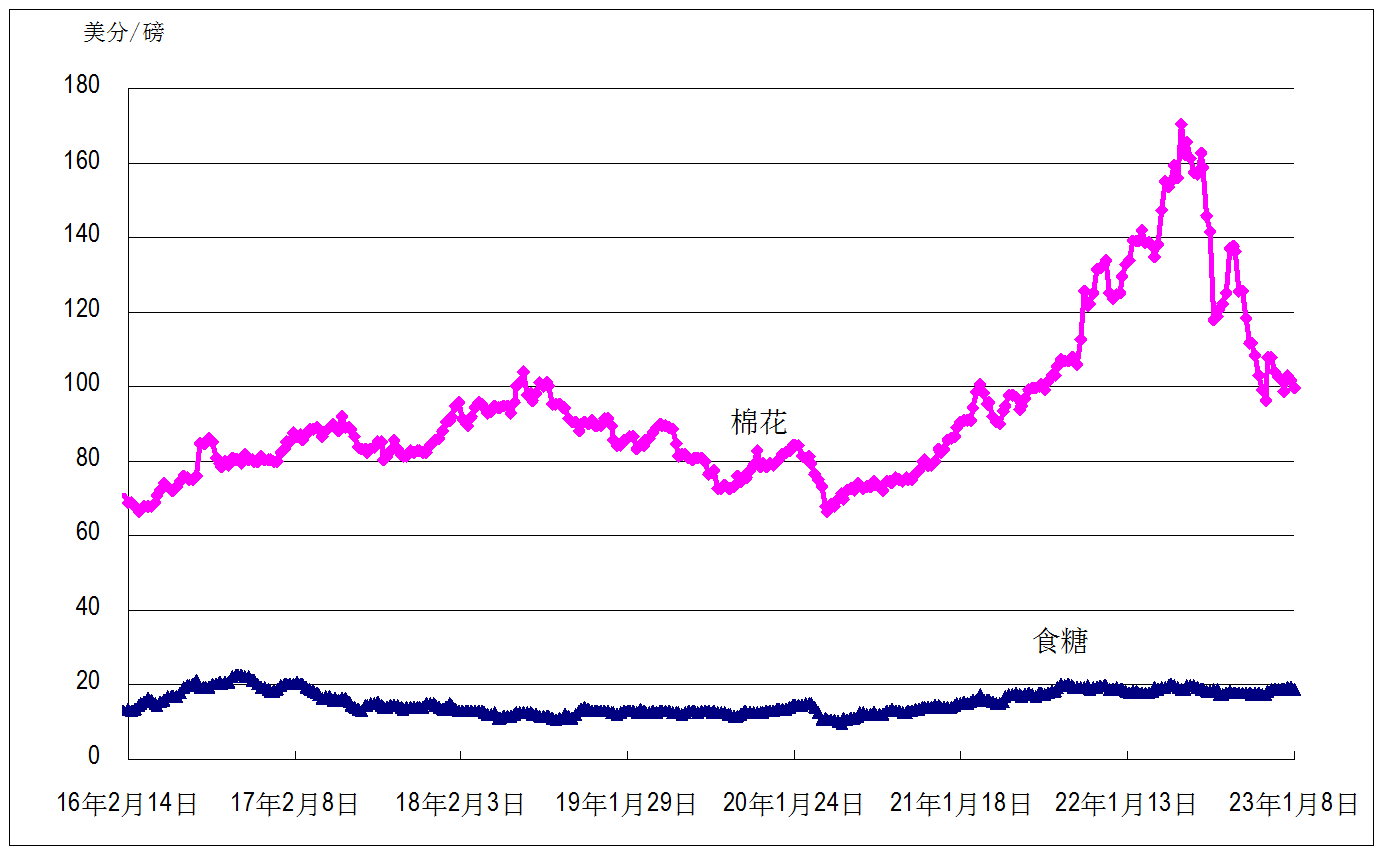 （2024年6月27日）今日美小麦期货最新价格行情查询