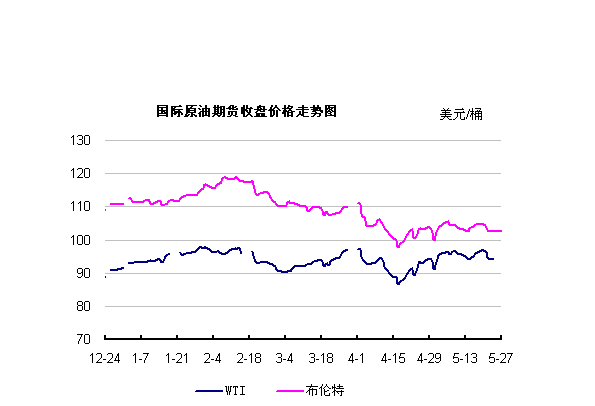 6月27日收盘原油期货资金流出1278.97万元