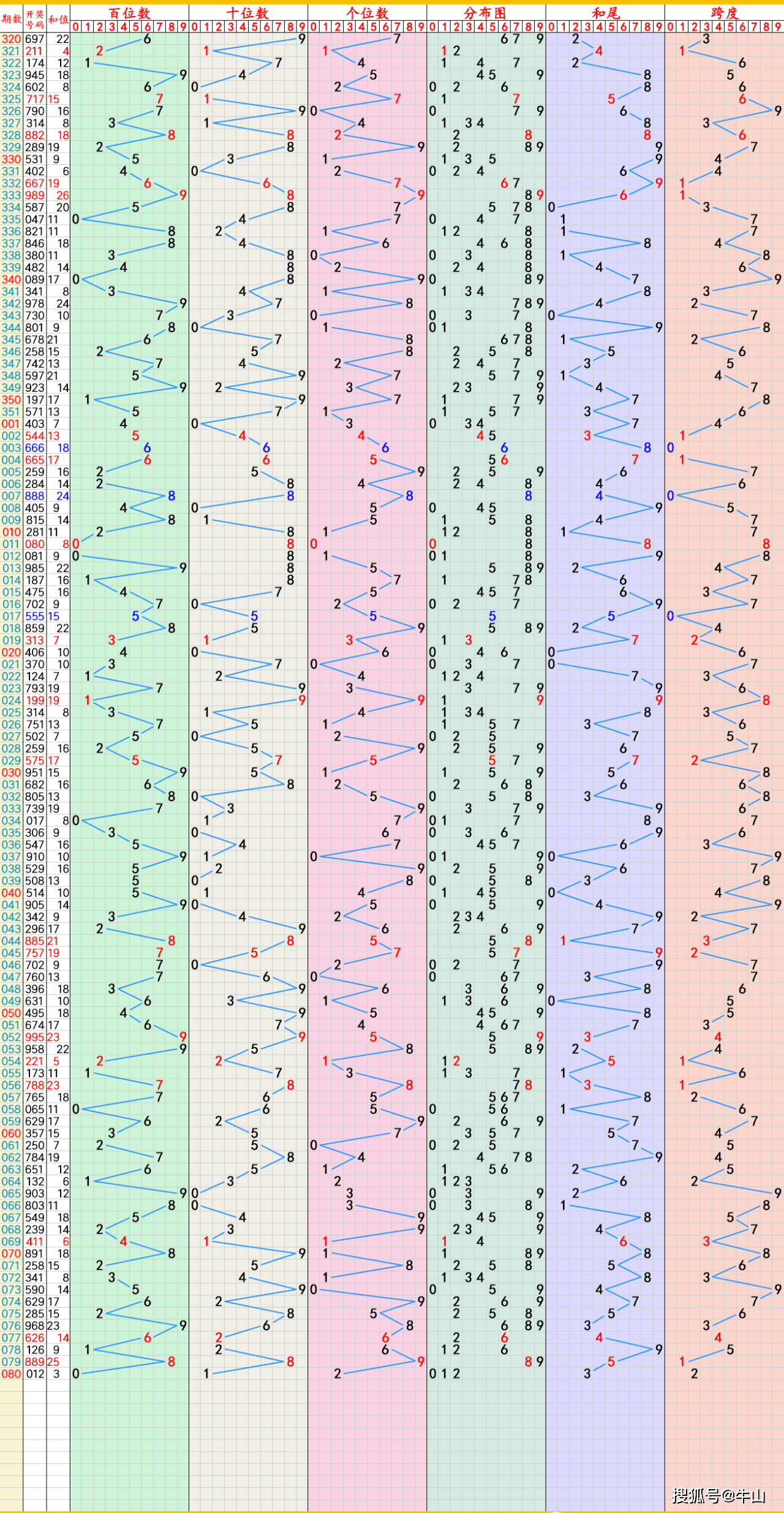 (2024年6月28日)今日美燕麦期货最新价格行情