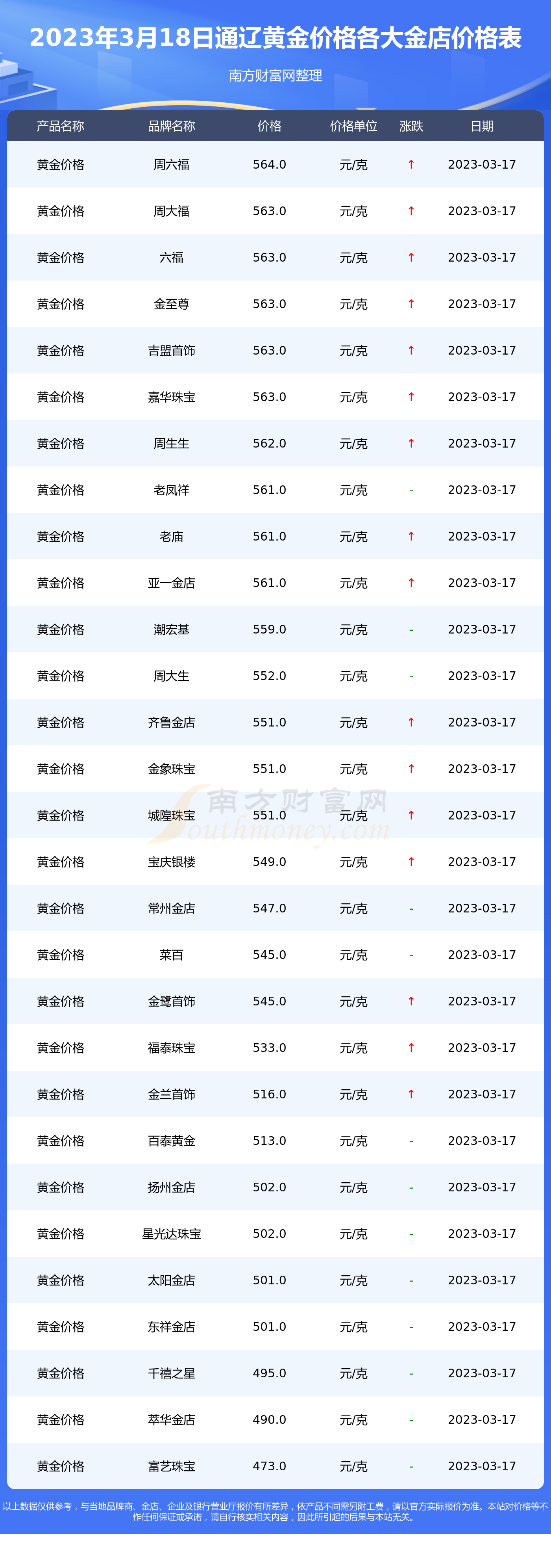 （2024年6月28日）今日美小麦期货最新价格行情查询