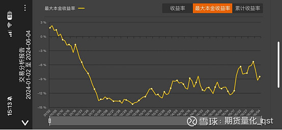 （2024年7月1日）美国纽约原油期货最新行情价格查询