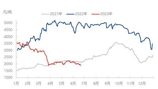 （2024年7月1日）今日原油期货和美原油最新价格行情