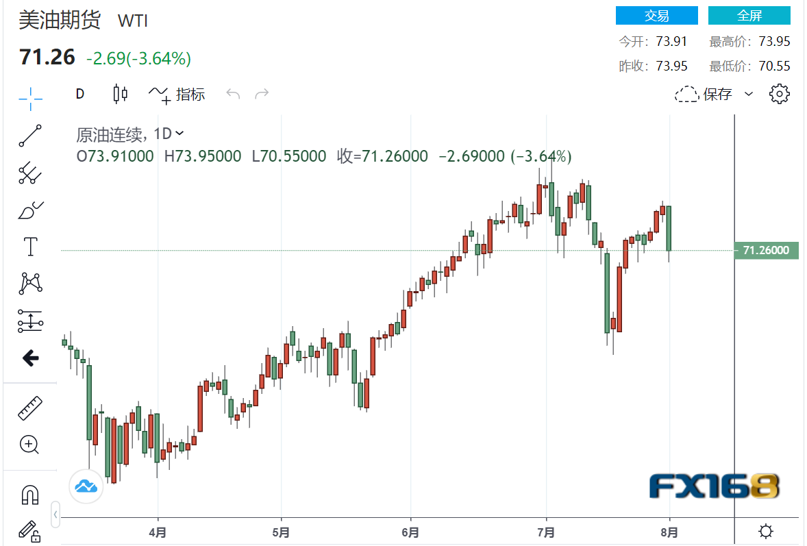 （2024年7月2日）美国纽约原油期货最新行情价格查询