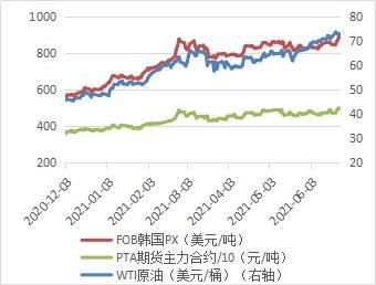 （2024年7月2日）美国纽约原油期货最新行情价格查询
