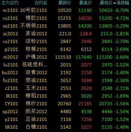 （2024年7月2日）今日原油期货和美原油最新价格行情