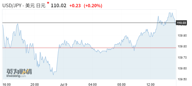 （2024年7月2日）美国纽约原油期货最新行情价格查询