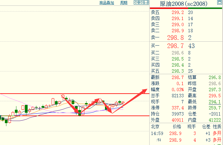 （2024年7月2日）今日原油期货和美原油最新价格行情