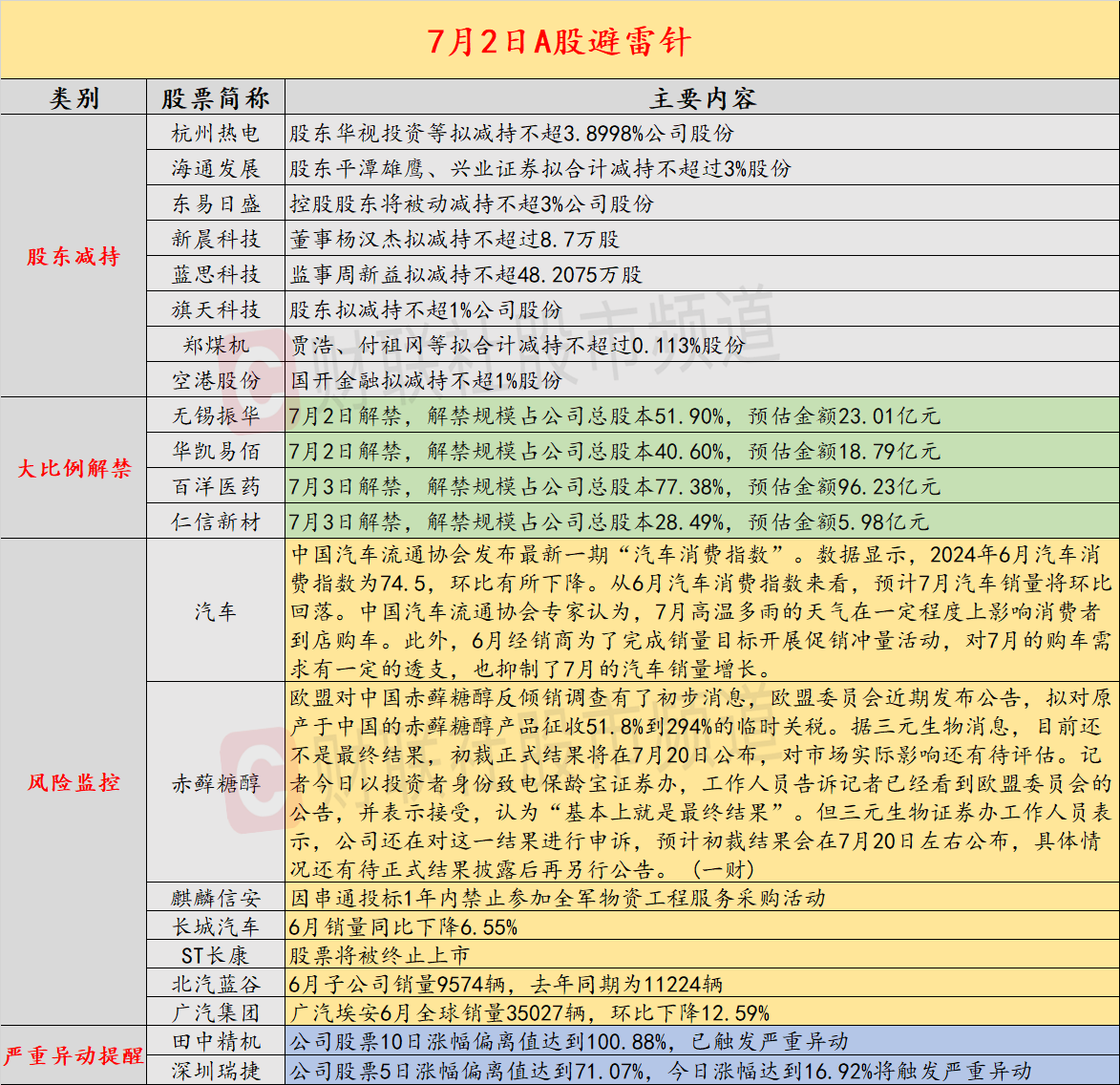 英伟达被曝面临法国反垄断指控：罚金最高可达60.9亿美元