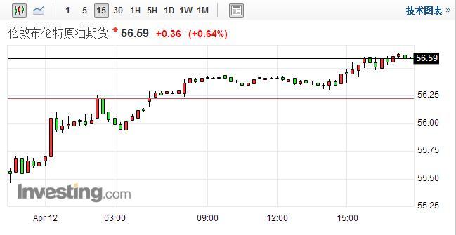 （2024年7月3日）美国纽约原油期货最新行情价格查询