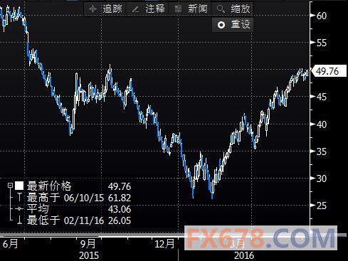 （2024年7月3日）美国纽约原油期货最新行情价格查询