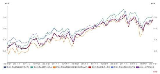 （2024年7月3日）美国纽约原油期货最新行情价格查询