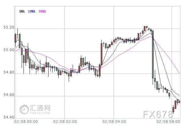 （2024年7月4日）美国纽约原油期货最新行情价格查询